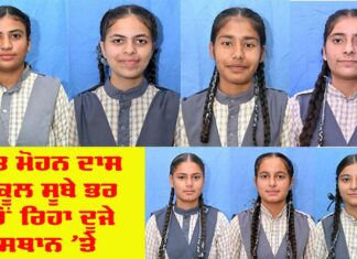 12th Results Punjab