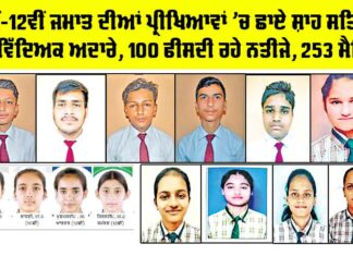 CBSE Results 2025