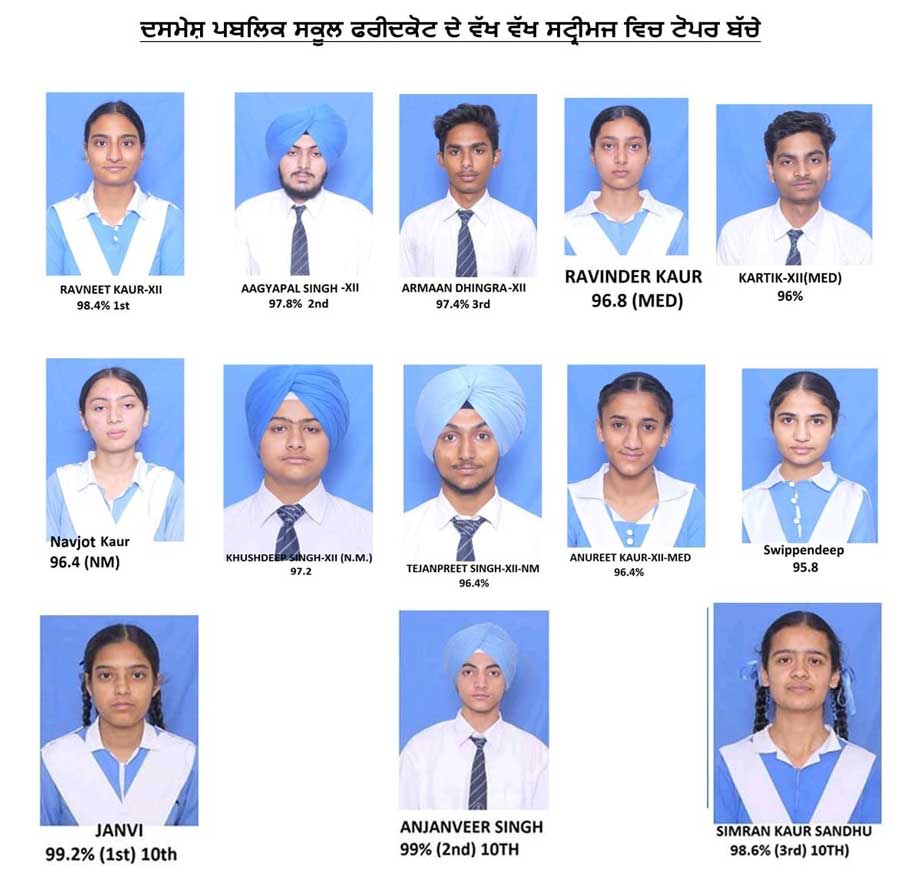 CBSE Board Results