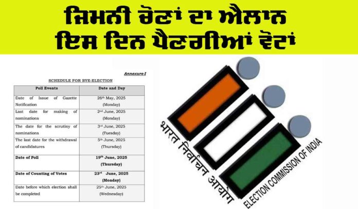 Ludhiana by Elections