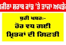 Majitha Liquor Scandal