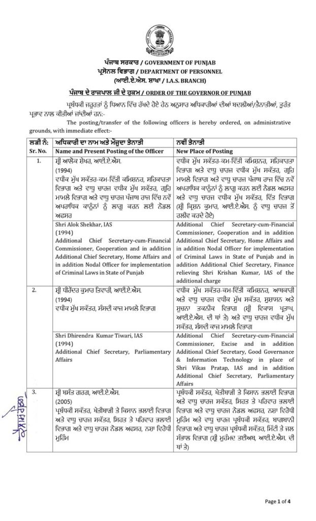 Punjab Transfer Orders