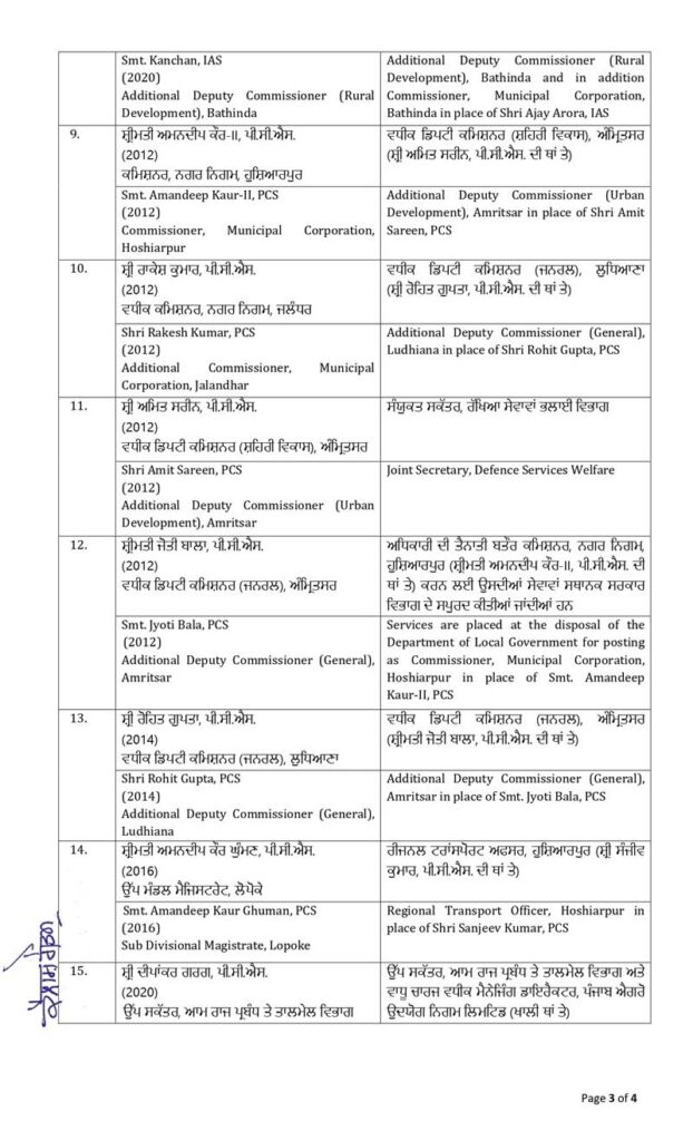 Punjab Transfer Orders