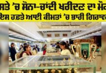 Gold Price