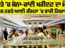 Gold Price