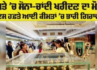 Gold Price