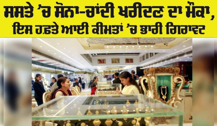 Gold Price