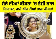 Gold Rate Today