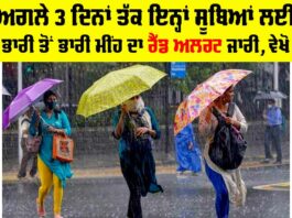 IMD Rain Alert