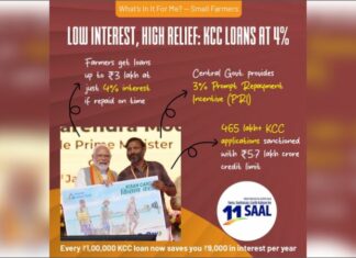 Kisan Credit Card Scheme