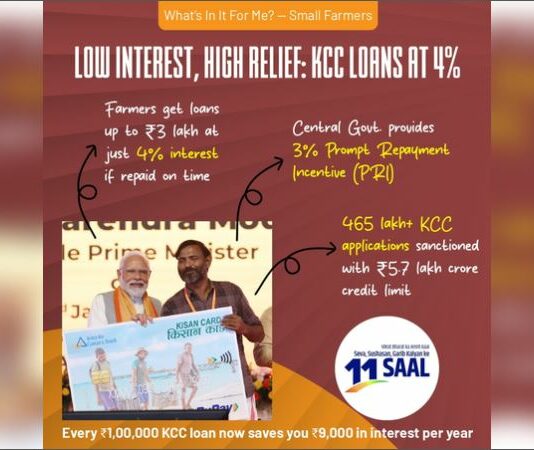 Kisan Credit Card Scheme