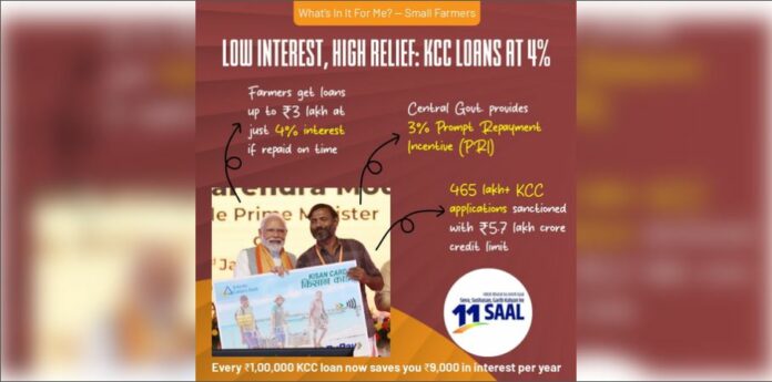 Kisan Credit Card Scheme