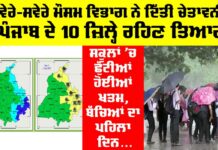 Punjab Weather