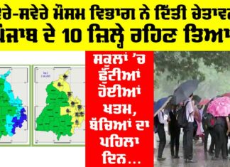 Punjab Weather