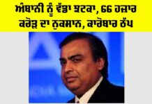 Reliance Industries