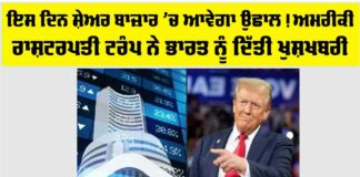 Share Market News