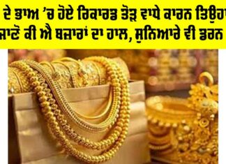 Gold Price