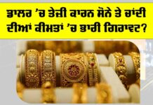 Gold Price Today