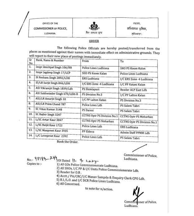 Punjab Police Transfers
