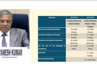 By Election News: ਸੱਤ ਰਾਜਾਂ ਦੀਆਂ ਅੱਠ ਵਿਧਾਨ ਸਭਾ ਸੀਟਾਂ ਲਈ ਉਪ ਚੋਣਾਂ ਦੀਆਂ ਤਰੀਕਾਂ ਦਾ ਐਲਾਨ, 11 ਨਵੰਬਰ ਨੂੰ ਵੋਟਿੰਗ