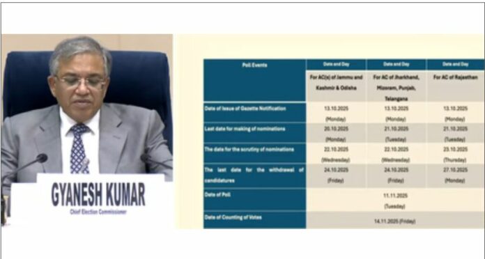 By Election News: ਸੱਤ ਰਾਜਾਂ ਦੀਆਂ ਅੱਠ ਵਿਧਾਨ ਸਭਾ ਸੀਟਾਂ ਲਈ ਉਪ ਚੋਣਾਂ ਦੀਆਂ ਤਰੀਕਾਂ ਦਾ ਐਲਾਨ, 11 ਨਵੰਬਰ ਨੂੰ ਵੋਟਿੰਗ