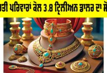 Gold in India
