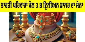 Gold in India