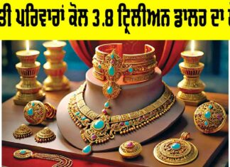 Gold in India