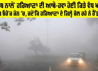 Haryana and Punjab Climate