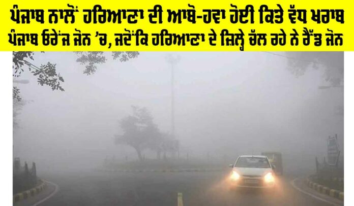 Haryana and Punjab Climate