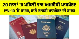 Passport Ranking 2025