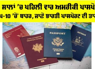 Passport Ranking 2025