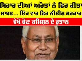 Bihar Election Results 2025 Live: ਬਿਹਾਰ ਦੀਆਂ ਔਰਤਾਂ ਨੇ ਫਿਰ ਕੀਤਾ ਸਾਬਤ… ਇੱਕ ਵਾਰ ਫਿਰ ਨੀਤੀਸ਼ ਸਰਕਾਰ, ਵੇਖੋ ਚੋਣ ਕਮਿਸ਼ਨ ਦੇ ਰੁਝਾਨ Bihar Election Results 2025 Live