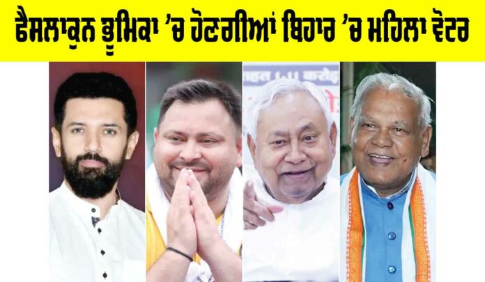 Bihar Elections 2025 Bihar Elections 2025