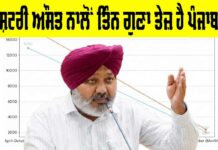 Punjab: ਰਾਸ਼ਟਰੀ ਔਸਤ ਨਾਲੋਂ ਤਿੰਨ ਗੁਣਾ ਤੇਜ਼ ਹੈ ਪੰਜਾਬ! ਹੜ੍ਹਾਂ ਵਰਗੀਆਂ ਚੁਣੌਤੀਆਂ ਦੇ ਬਾਵਜੂਦ ਪੰਜਾਬ ਦੀ GST ਕਮਾਈ ਵਿੱਚ 21.5% ਦਾ ਹੋਇਆ ਵਾਧਾ Punjab