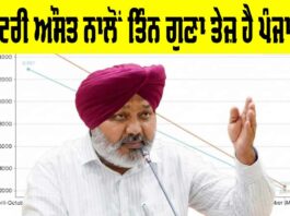 Punjab: ਰਾਸ਼ਟਰੀ ਔਸਤ ਨਾਲੋਂ ਤਿੰਨ ਗੁਣਾ ਤੇਜ਼ ਹੈ ਪੰਜਾਬ! ਹੜ੍ਹਾਂ ਵਰਗੀਆਂ ਚੁਣੌਤੀਆਂ ਦੇ ਬਾਵਜੂਦ ਪੰਜਾਬ ਦੀ GST ਕਮਾਈ ਵਿੱਚ 21.5% ਦਾ ਹੋਇਆ ਵਾਧਾ Punjab