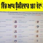 Tarn Taran Bypoll 2025 Results