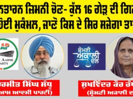 Tarn Taran Bypoll 2025 Results: ਤਰਨਤਾਰਨ ਜ਼ਿਮਨੀ ਚੋਣ – ਕੁੱਲ 16 ਗੇੜ ਦੀ ਗਿਣਤੀ ਹੋਈ ਮੁਕੰਮਲ, ਜਾਣੋ ਕਿਸ ਦੇ ਸਿਰ ਸਜੇਗਾ ਤਾਜ Tarn Taran Bypoll 2025 Results