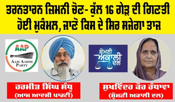 Tarn Taran Bypoll 2025 Results