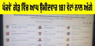 Tarn Taran Bypoll 2025 Results