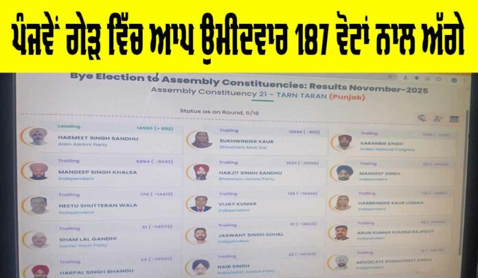 Tarn Taran Bypoll 2025 Results