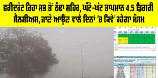 Weather Punjab