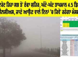 Weather Punjab