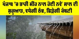 Punjab Weather